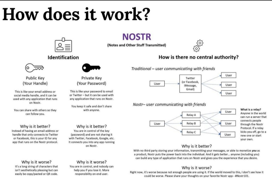 how nostr works